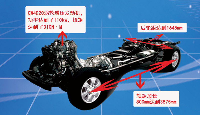 房車專用底盤是吹噓還是真安全可靠？